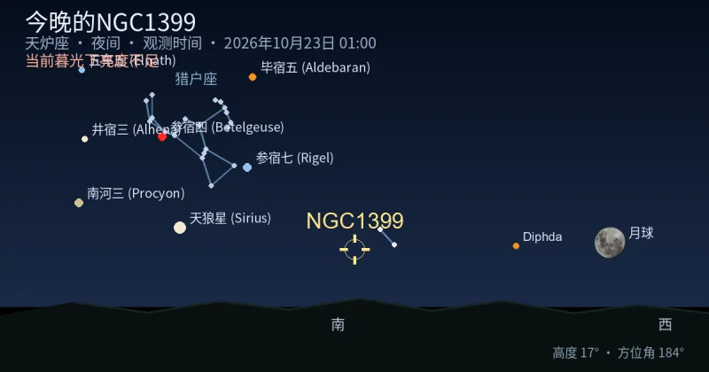 今晚的NGC1399