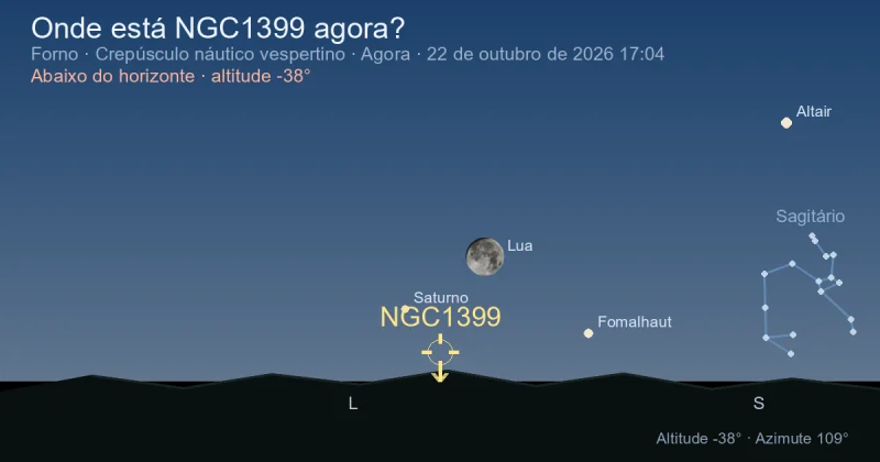 Onde está NGC1399 agora?