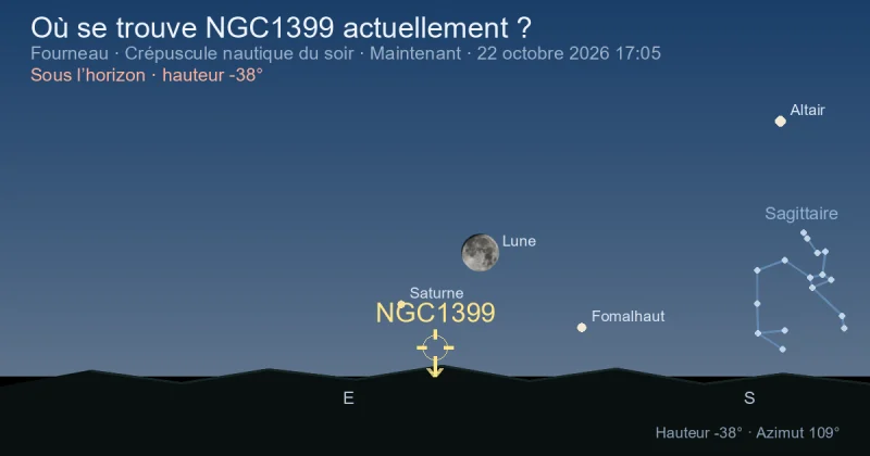 Où se trouve NGC1399 actuellement ?