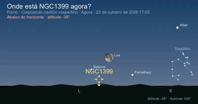 Onde está NGC1399 agora?