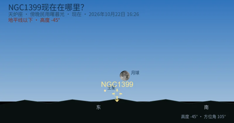 NGC1399现在在哪里?