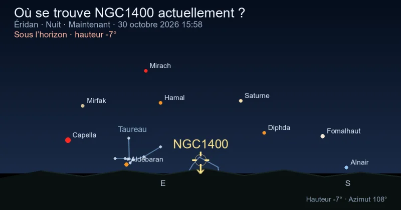 Où se trouve NGC1400 actuellement ?