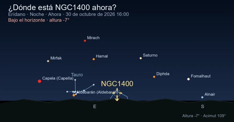 ¿Dónde está NGC1400 ahora?