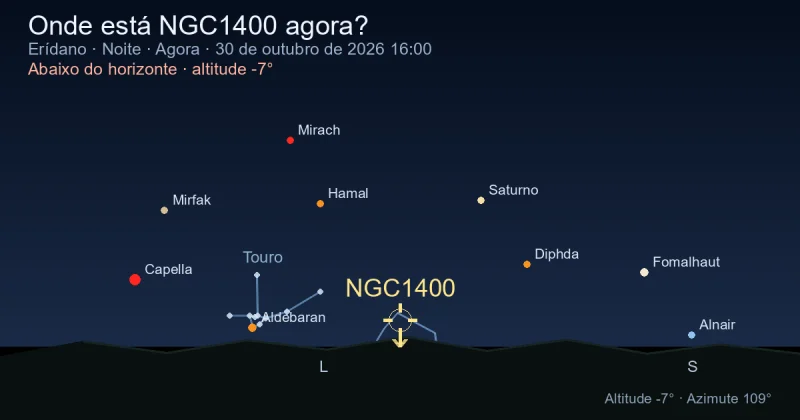 Onde está NGC1400 agora?