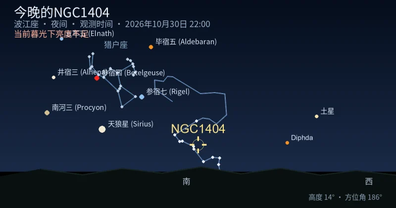 今晚的NGC1404