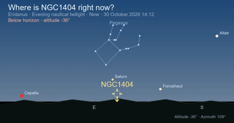 Where is NGC1404 right now?