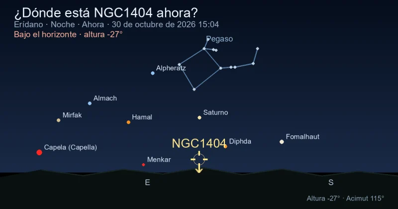 ¿Dónde está NGC1404 ahora?