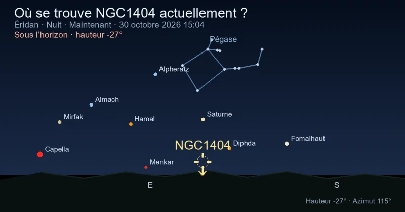 Où se trouve NGC1404 actuellement ?