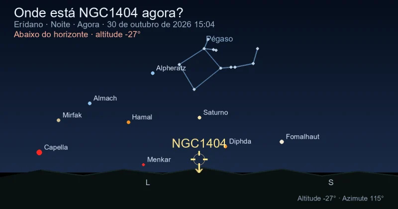 Onde está NGC1404 agora?