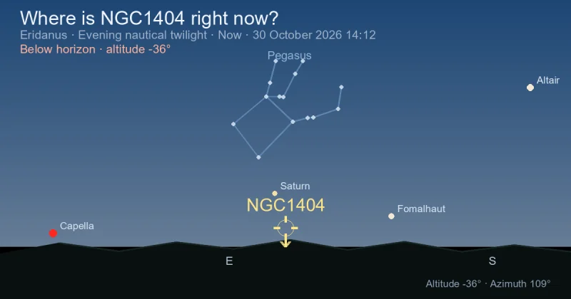 Where is NGC1404 right now?