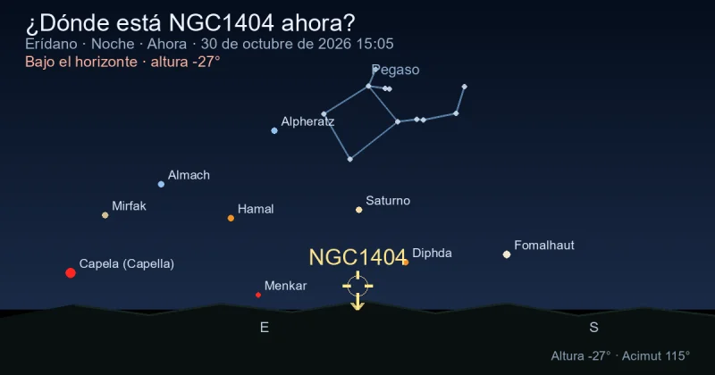 ¿Dónde está NGC1404 ahora?