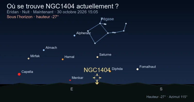 Où se trouve NGC1404 actuellement ?