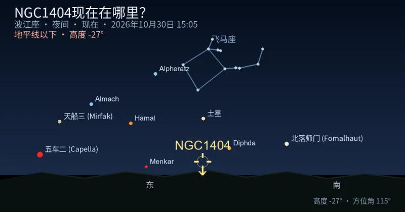 NGC1404现在在哪里?
