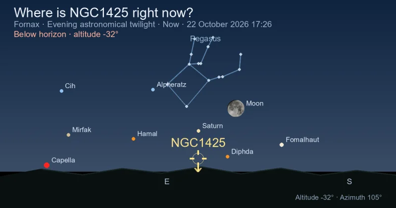 Where is NGC1425 right now?