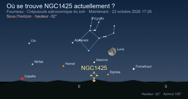 Où se trouve NGC1425 actuellement ?