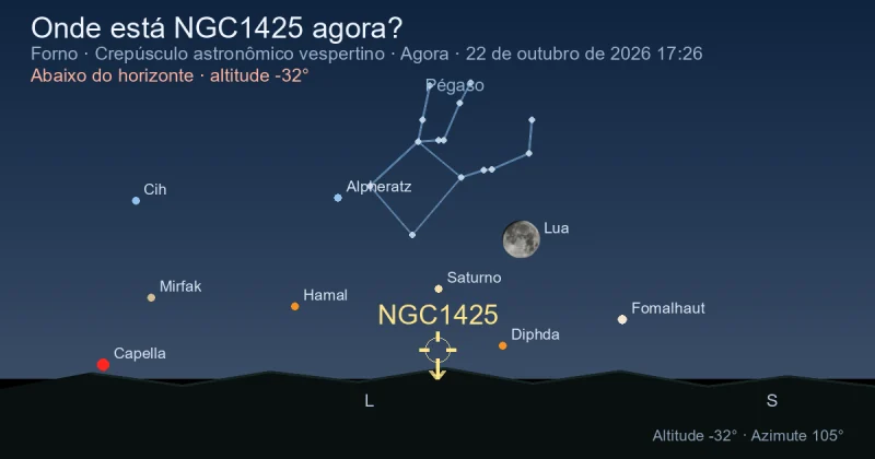 Onde está NGC1425 agora?