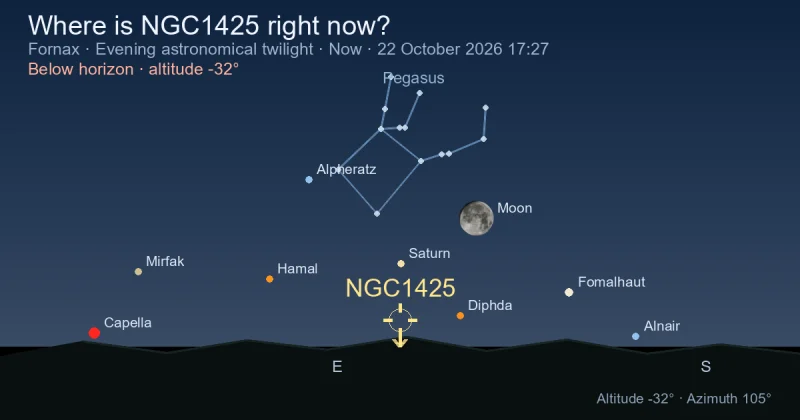 Where is NGC1425 right now?