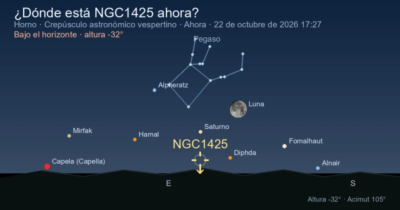 ¿Dónde está NGC1425 ahora?