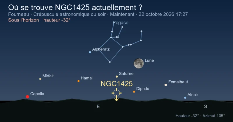 Où se trouve NGC1425 actuellement ?