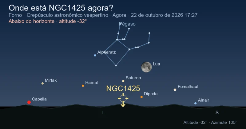 Onde está NGC1425 agora?