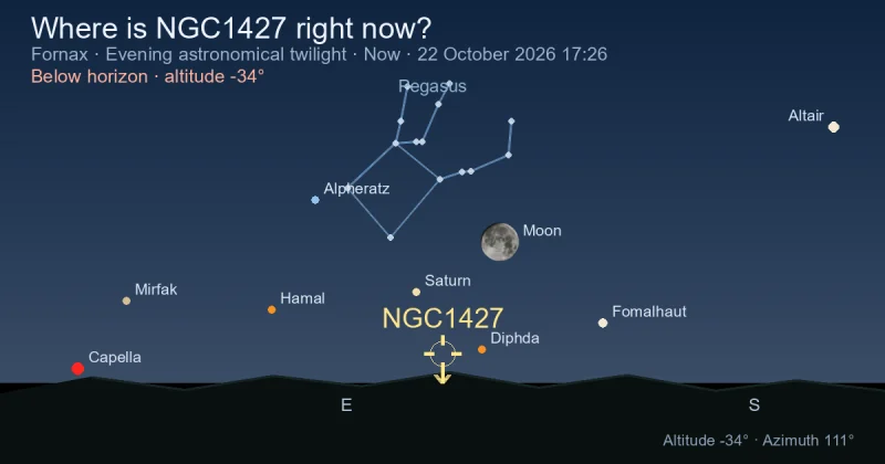 Where is NGC1427 right now?
