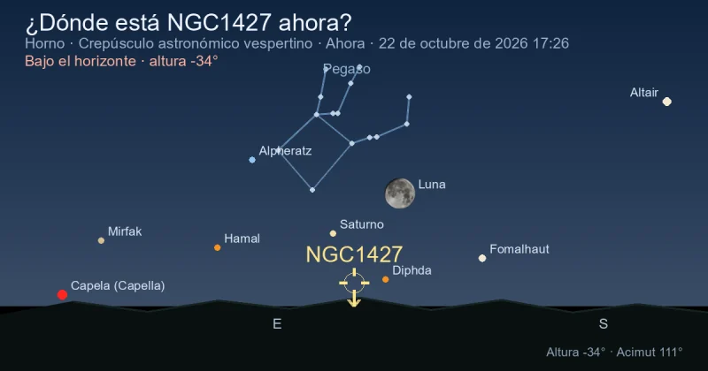 ¿Dónde está NGC1427 ahora?
