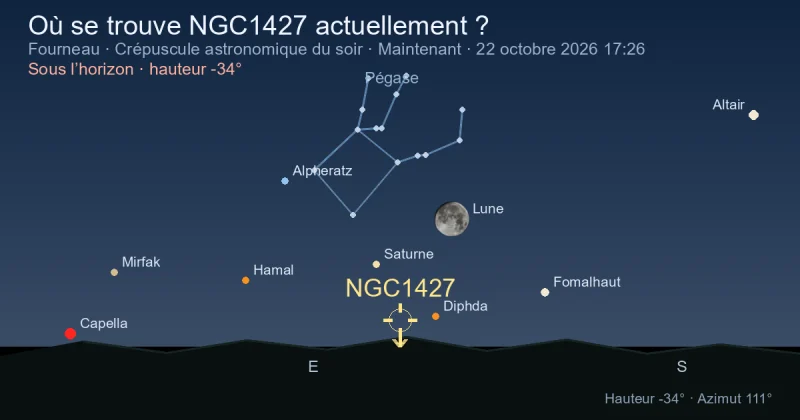 Où se trouve NGC1427 actuellement ?