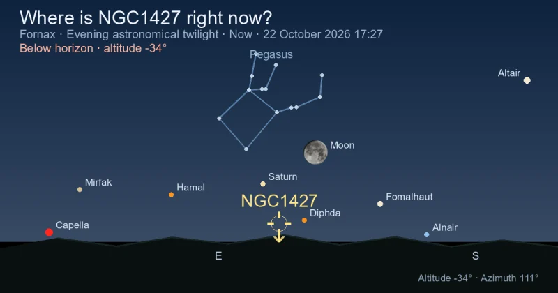 Where is NGC1427 right now?