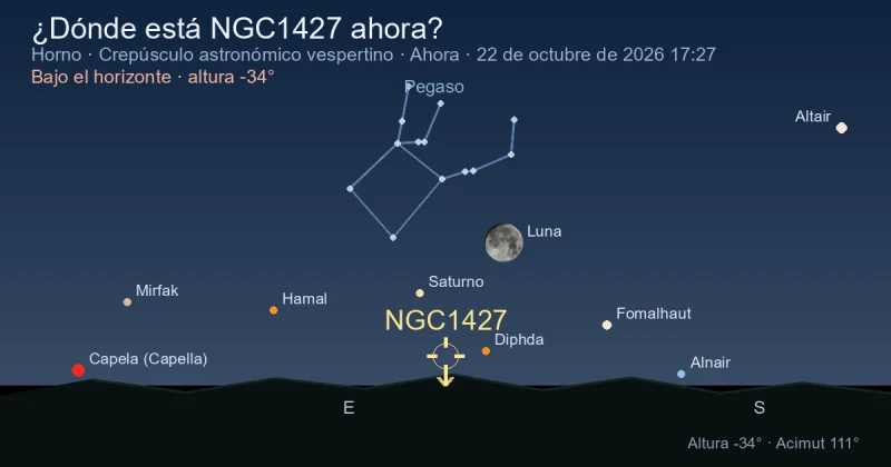 ¿Dónde está NGC1427 ahora?
