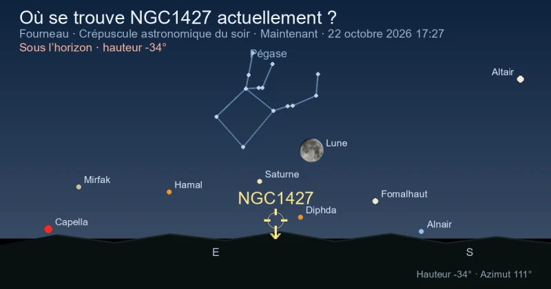 Où se trouve NGC1427 actuellement ?