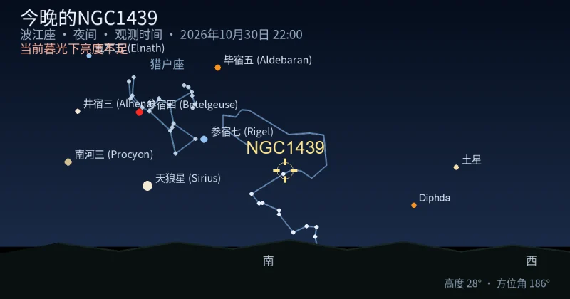 今晚的NGC1439