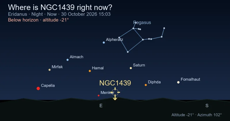 Where is NGC1439 right now?