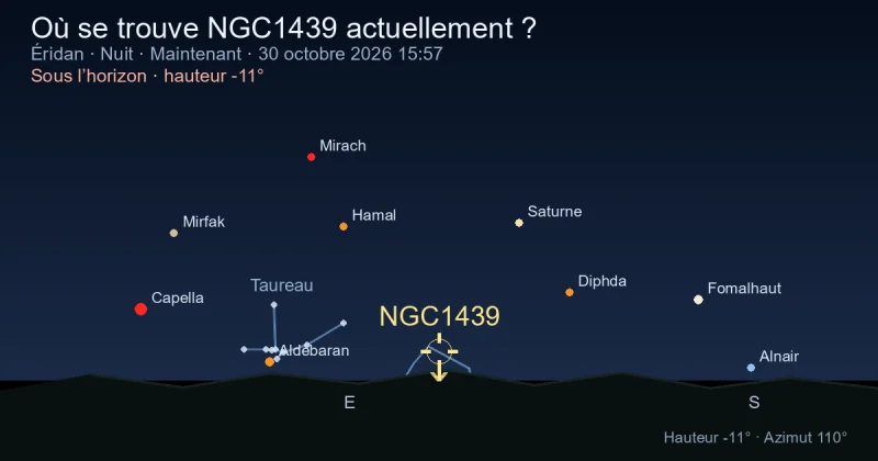 Où se trouve NGC1439 actuellement ?