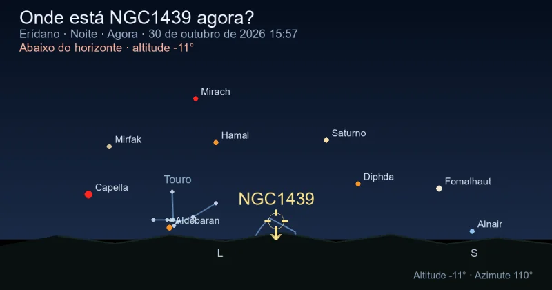 Onde está NGC1439 agora?