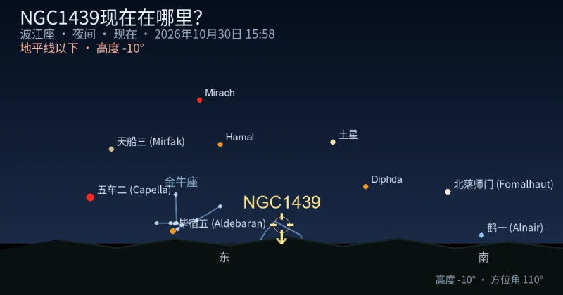 NGC1439现在在哪里？