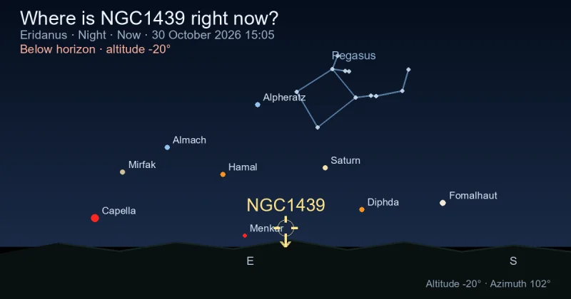 Where is NGC1439 right now?