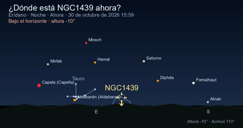 ¿Dónde está NGC1439 ahora?