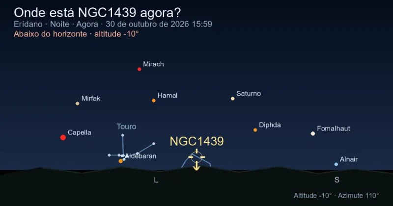 Onde está NGC1439 agora?