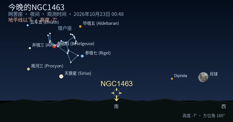 今晚的NGC1463