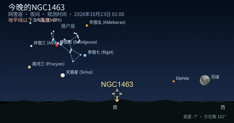 今晚的NGC1463