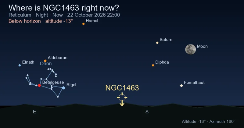Where is NGC1463 right now?