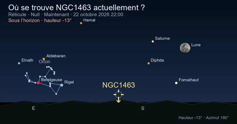 Où se trouve NGC1463 actuellement ?
