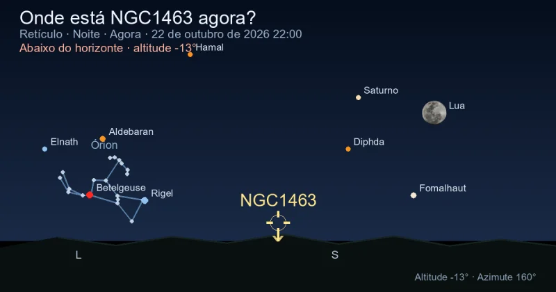 Onde está NGC1463 agora?
