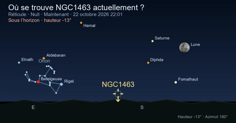 Où se trouve NGC1463 actuellement ?