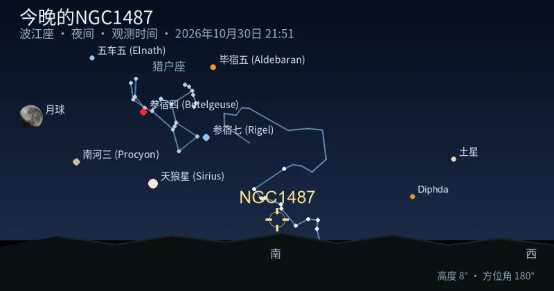今晚的NGC1487