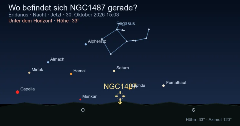 Wo befindet sich NGC1487 gerade?