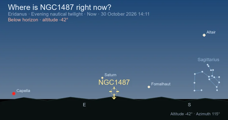 Where is NGC1487 right now?