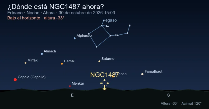 ¿Dónde está NGC1487 ahora?