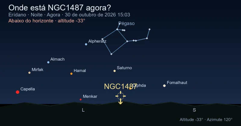 Onde está NGC1487 agora?