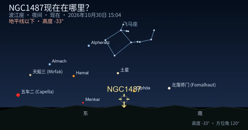 NGC1487现在在哪里？